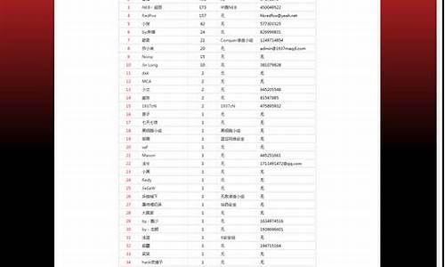 被黑站点 源码_网站被黑